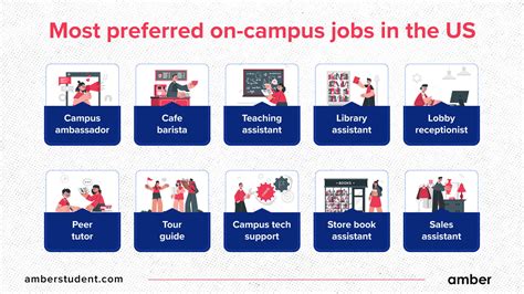 byu campus jobs|byu on campus student jobs.